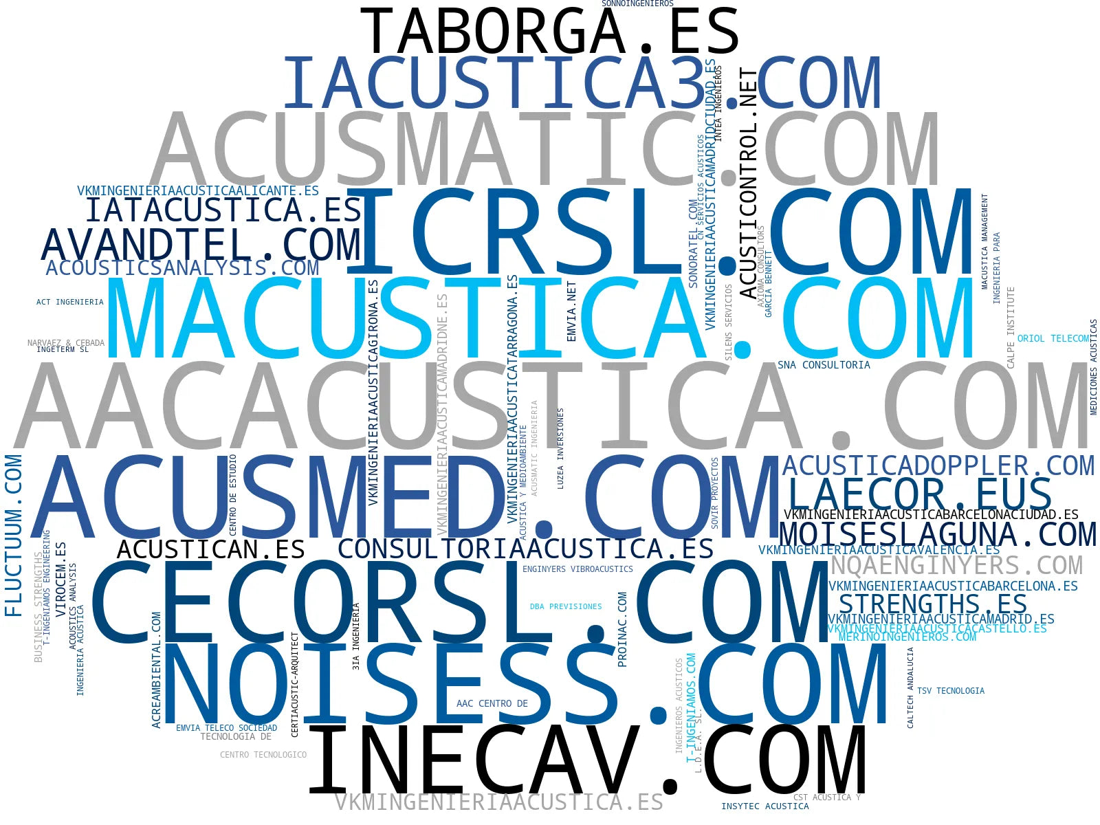 empresas mas grandes del nicho ingeniería acústica, acústica medioambiental, acústica industrial