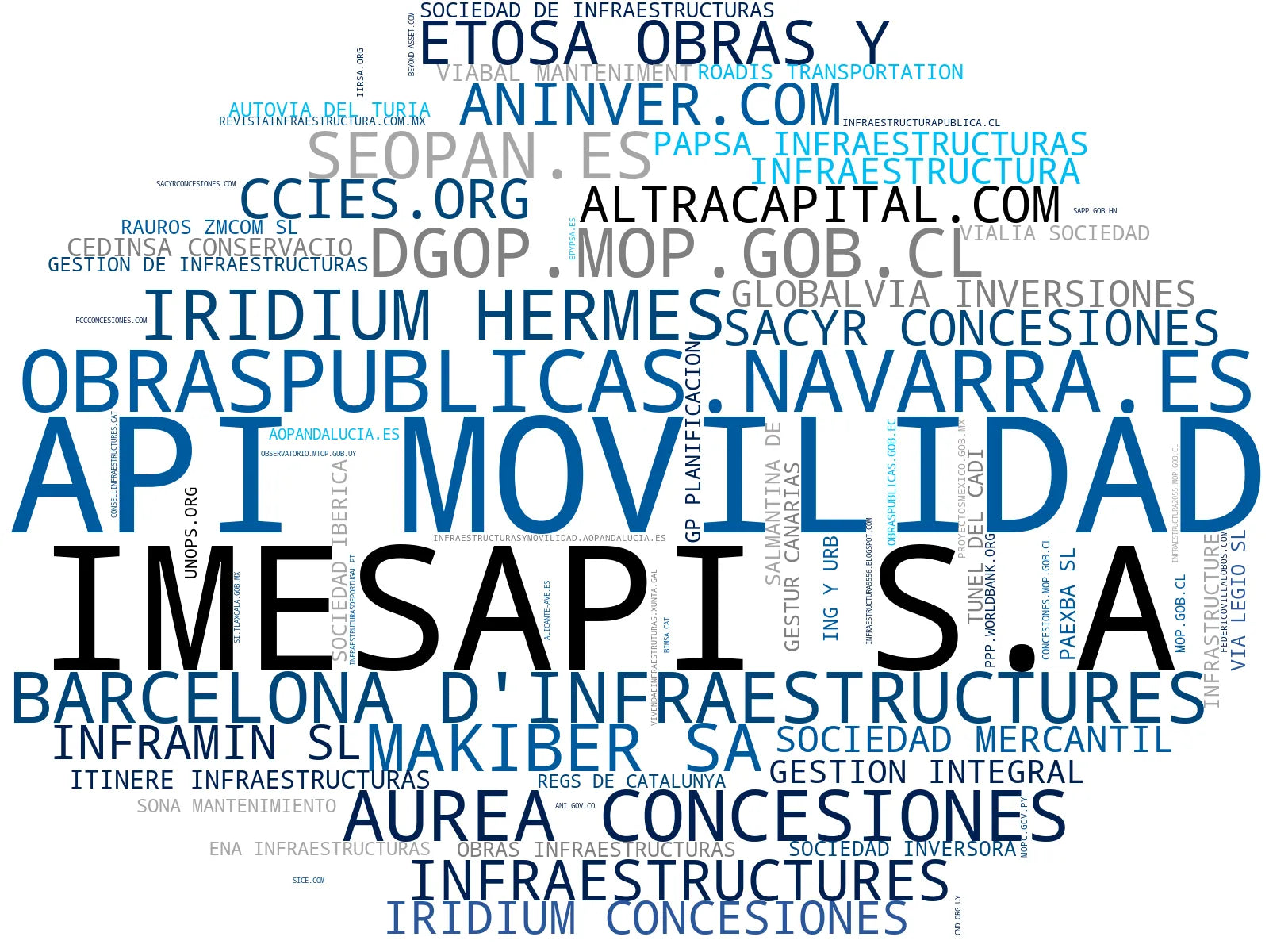 nube de conceptos obras públicas, gestión de fondos infraestructura, financiación de proyectos