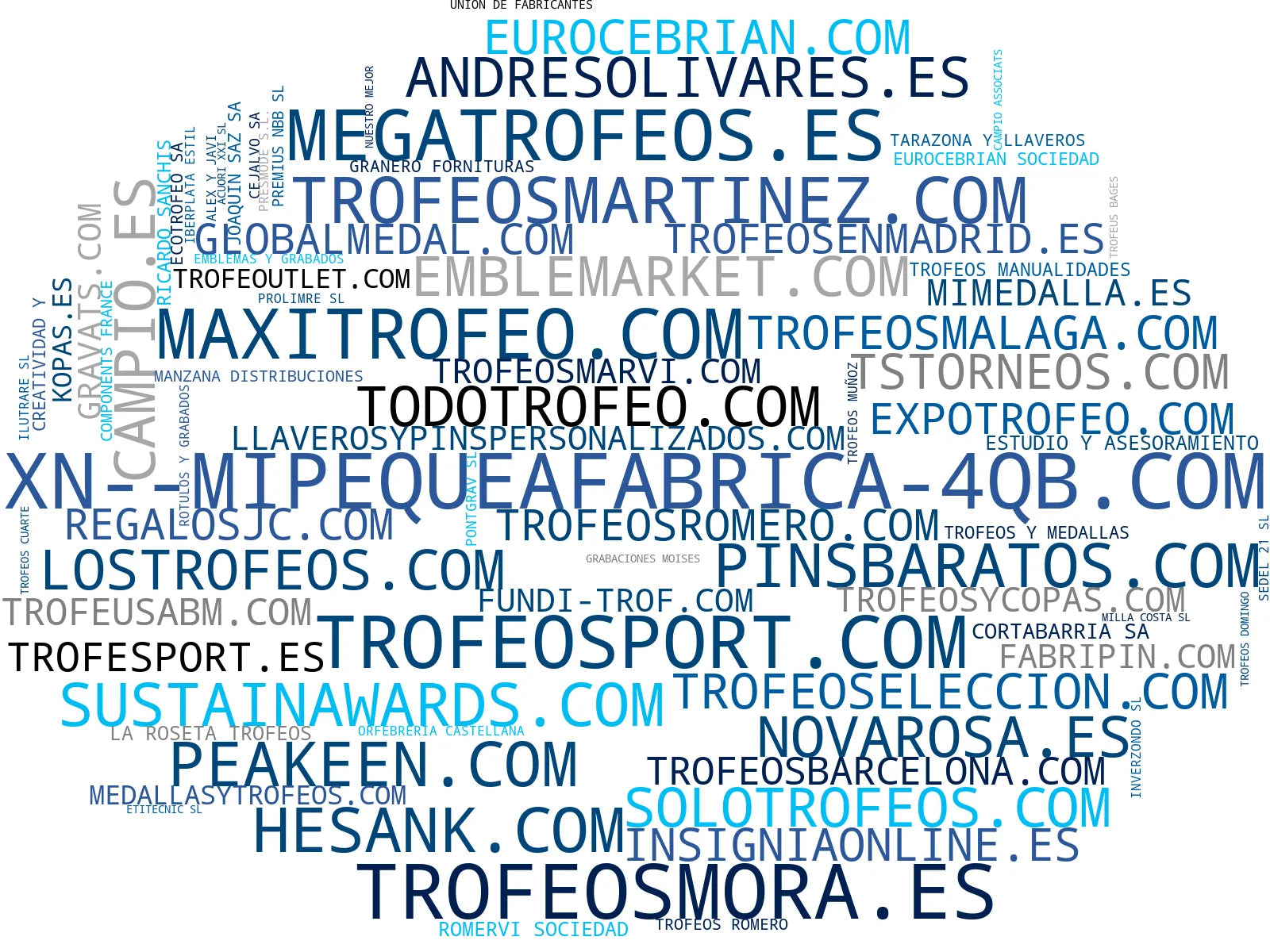 nube de conceptos trofeos deportivos, placas conmemorativas, trofeos militares
