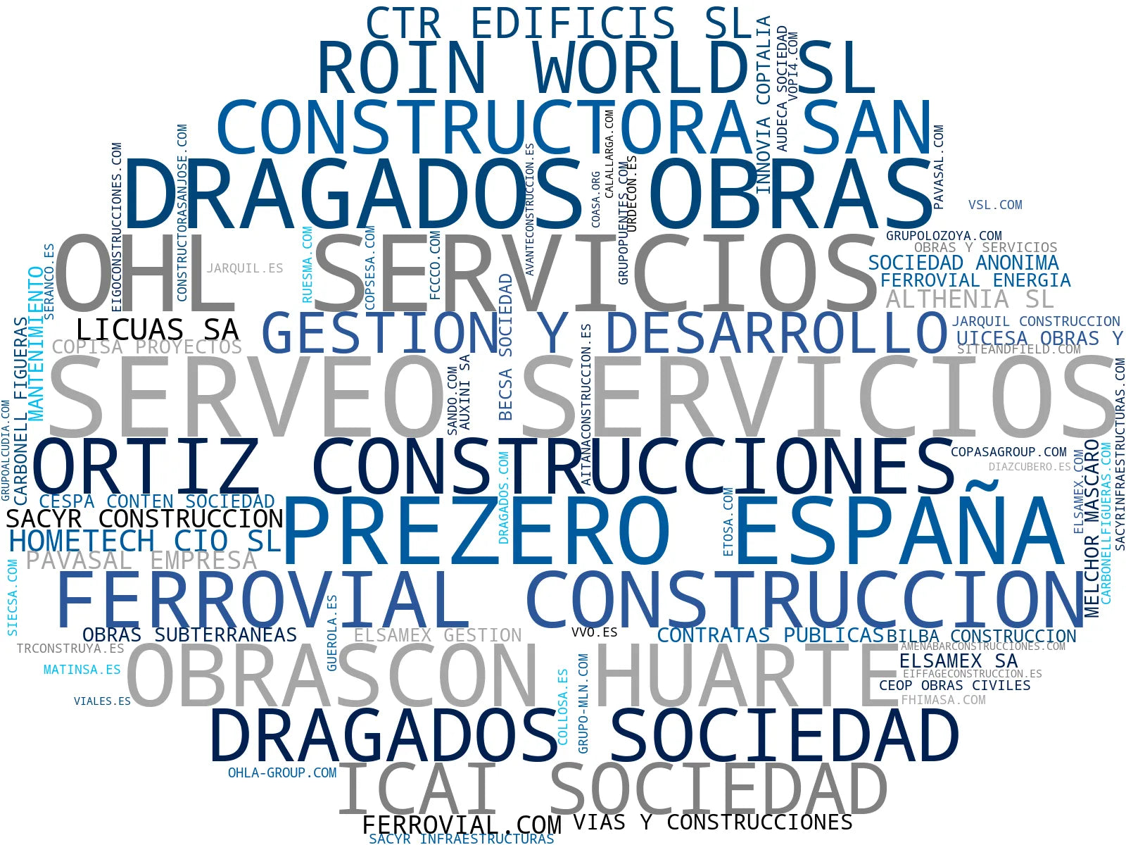 top empresas españa rubro obra civil, construcción de hospitales, proyectos de infraestructura