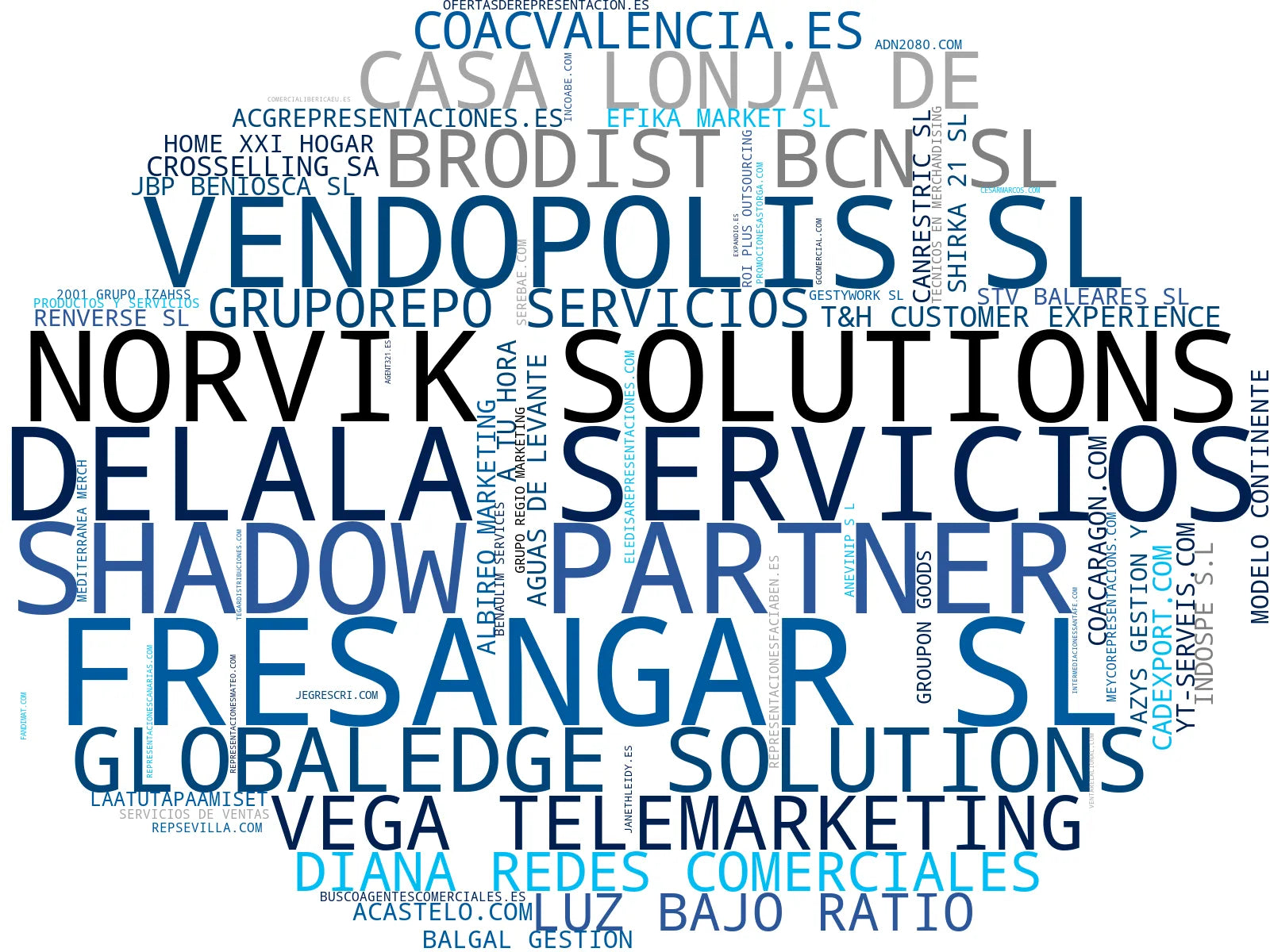 top competidores del nicho gestión de ventas, outsourcing de ventas, consultoría comercial