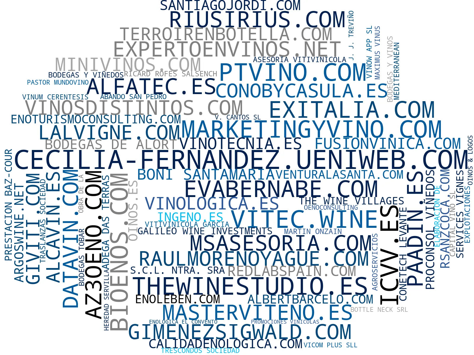 empresas españolas del sector consultoría enológica, etiquetado vino, marketing digital vino