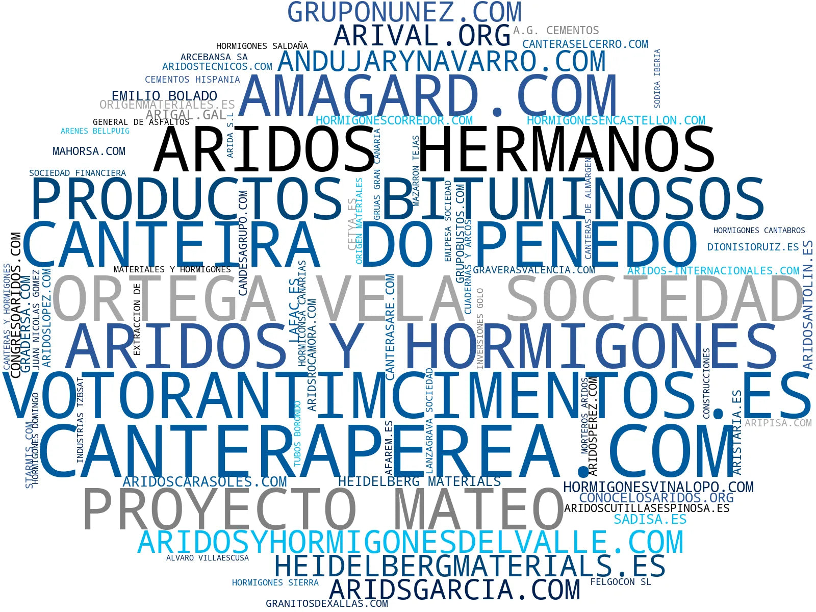visualización de tendencias áridos construcción, agregados pétreos, arena lavada