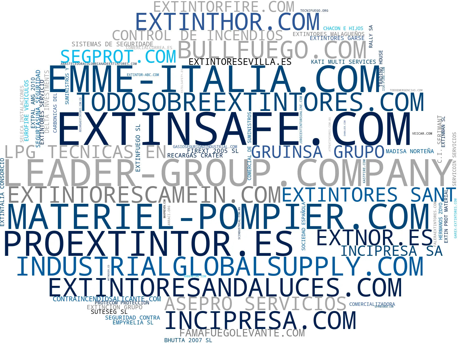 visualización de tendencias recarga de extintores, botiquines de primeros auxilios, sistemas contra incendio