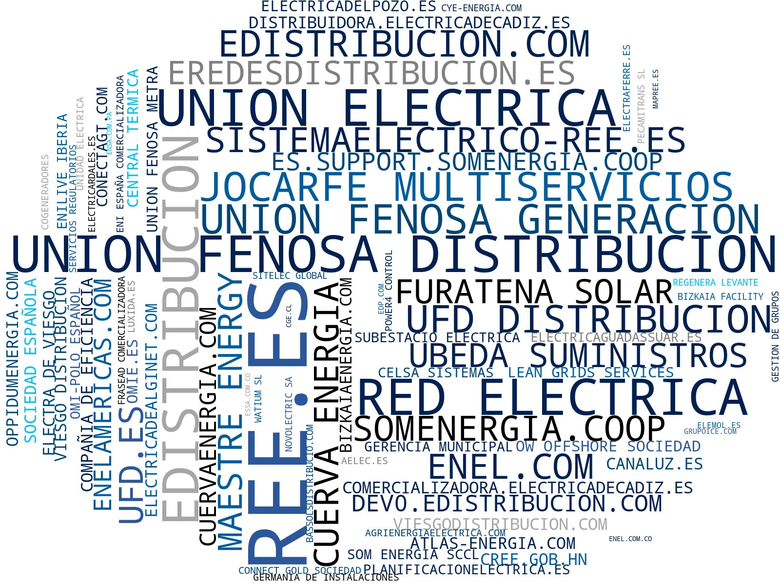 nube de conceptos distribución energía eléctrica, telecomunicaciones, gestión averías