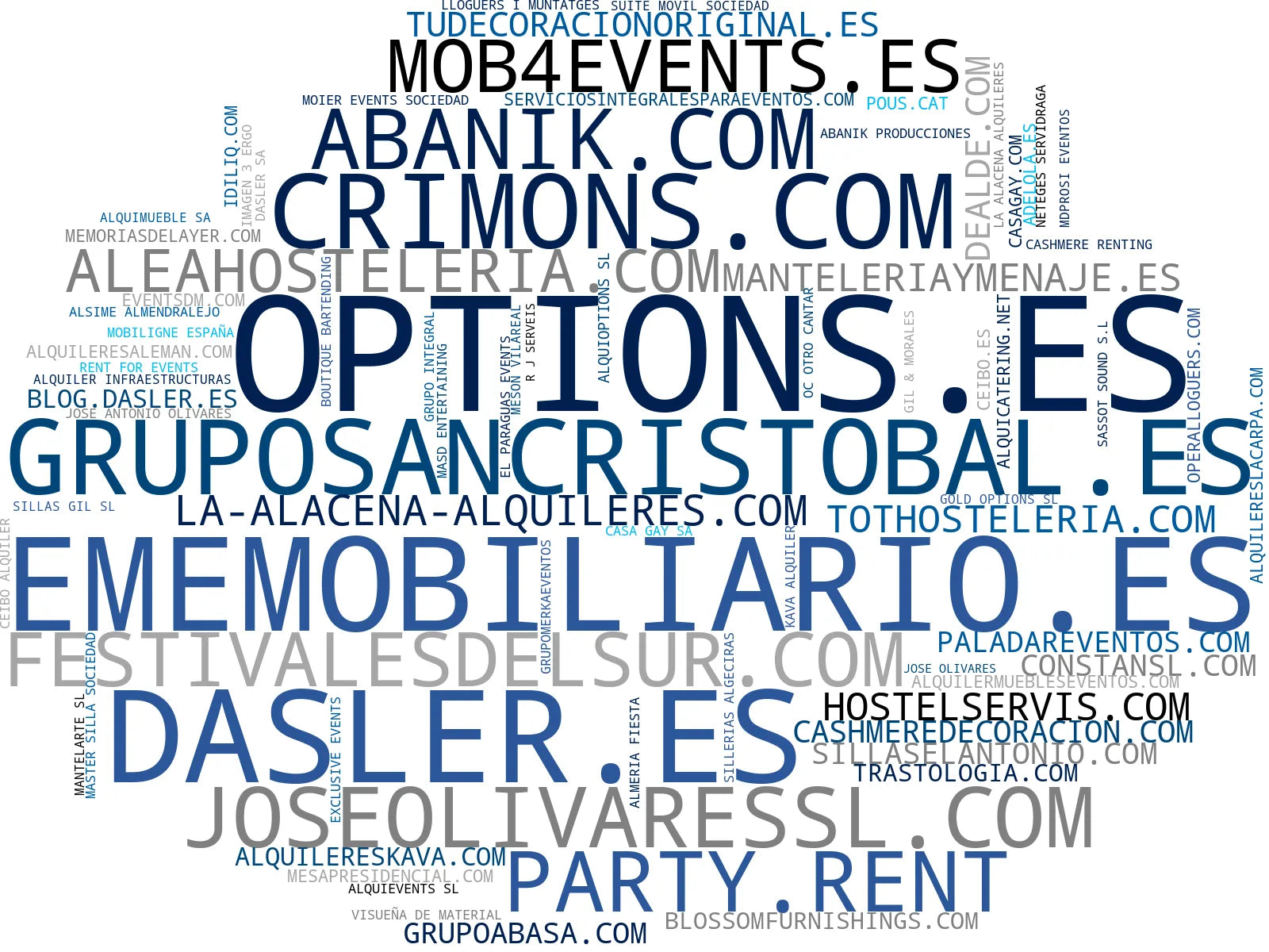 wordcloud de mercado alquiler de mesas, mantelería para eventos, alquiler de cristalería