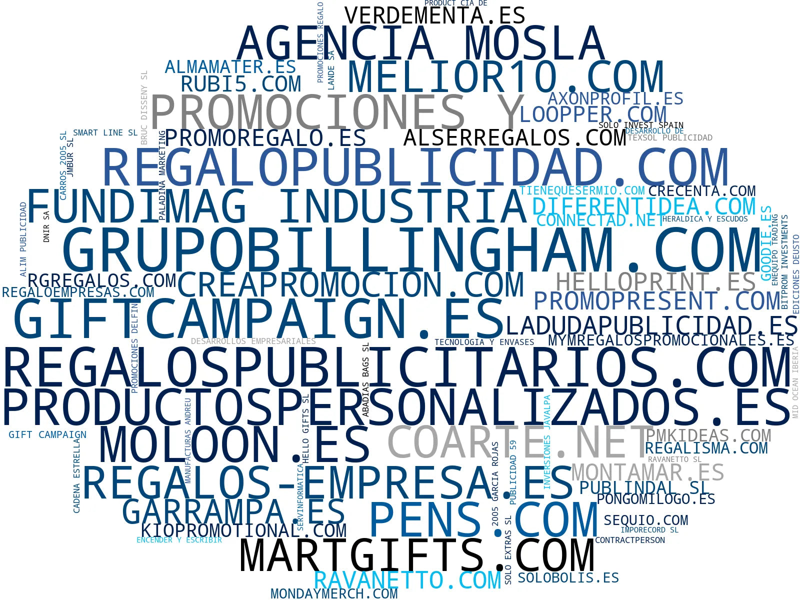 visualización de tendencias merchandising empresarial, productos personalizados, llaveros personalizados