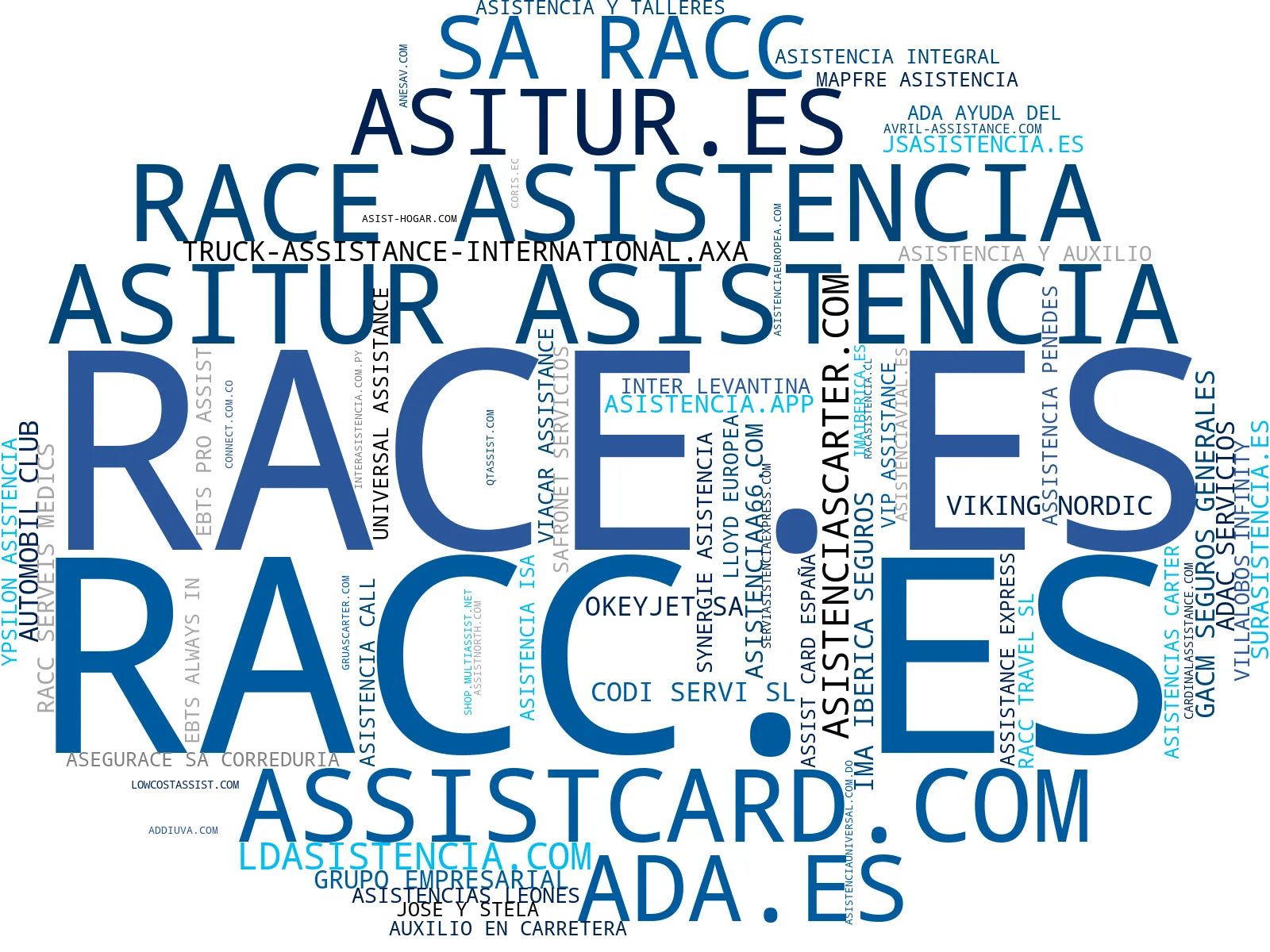 mapa de términos asistencia al viajero, asistencia dental, asistencia de emergencia