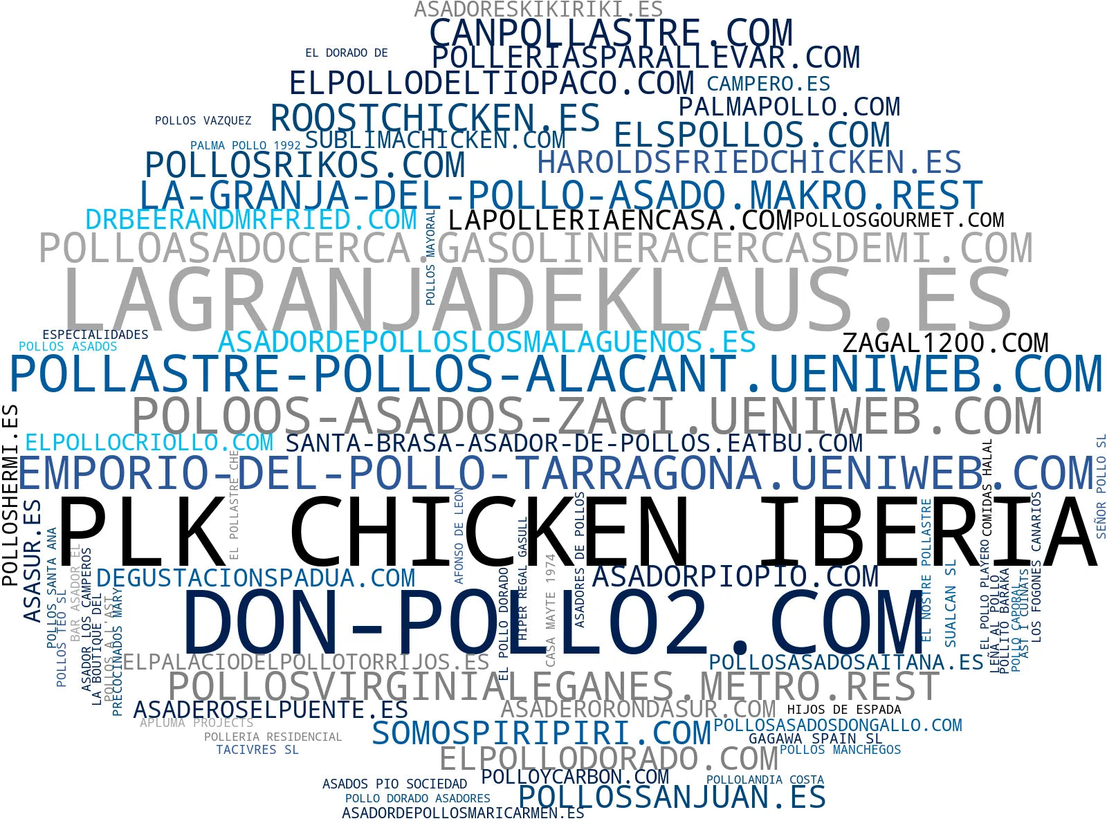 empresas españolas del sector pollo asado, platos de pollo, catering de pollo