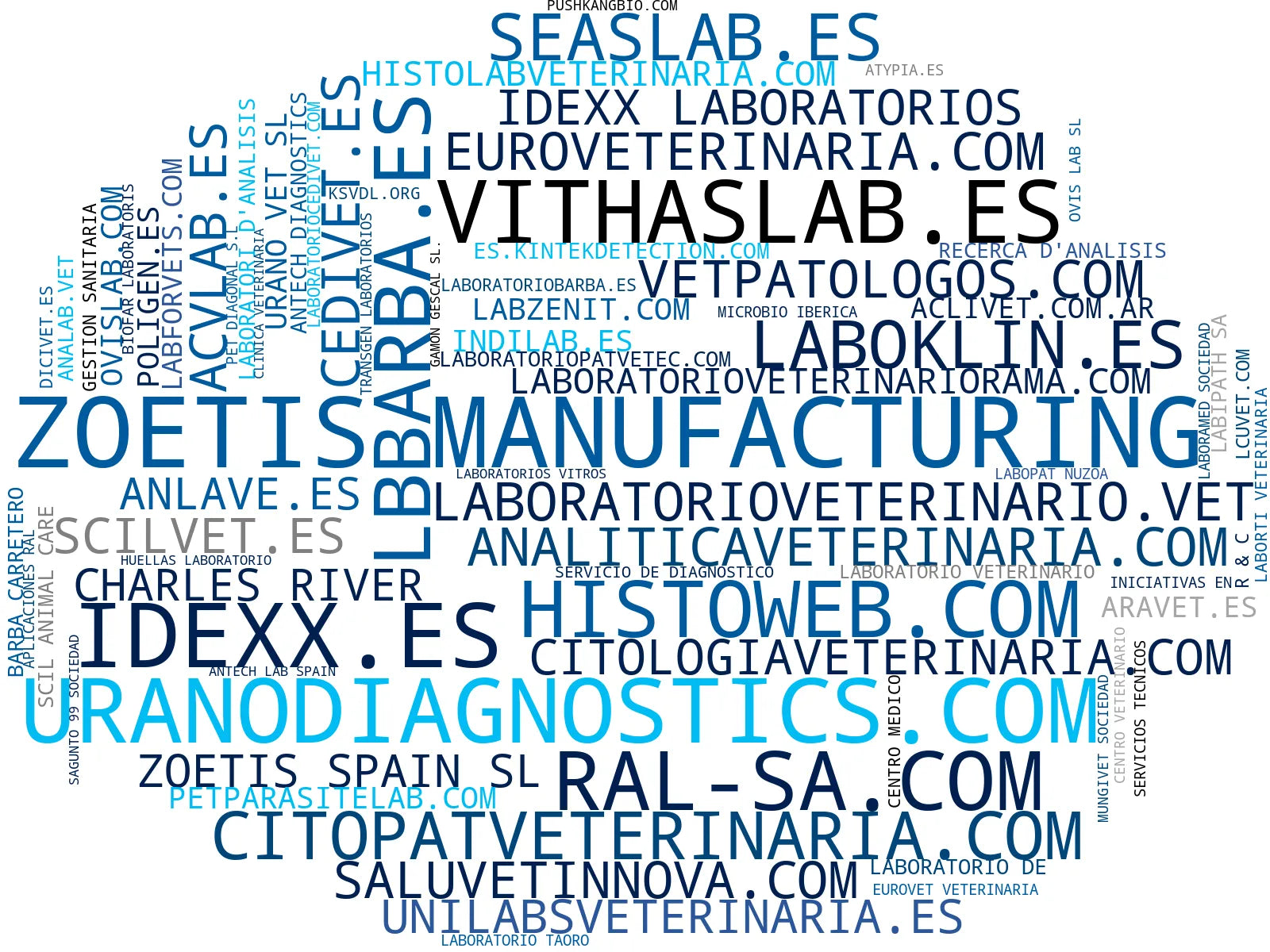 visualización de tendencias kits diagnóstico animal, histopatología veterinaria, servicios diagnóstico veterinario