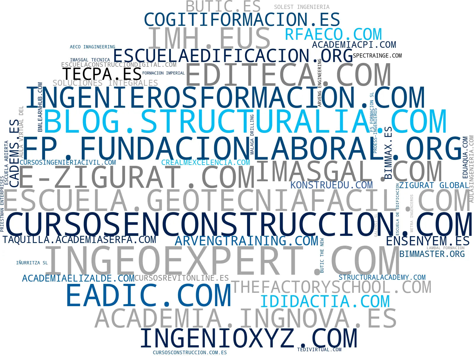 top empresas del rubro cursos construcción, cursos modelado 3D, cursos hidráulicos