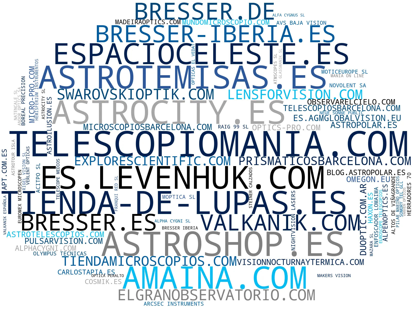 top empresas españa rubro prismáticos, cámaras térmicas, astrofotografía