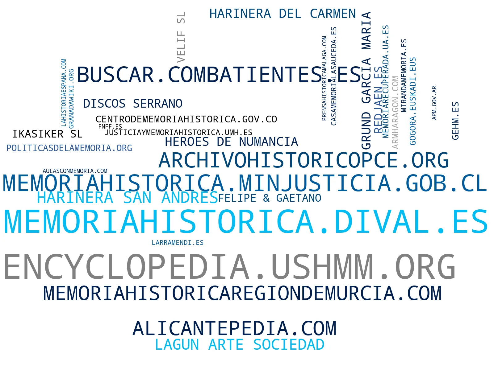 top competidores del nicho investigación histórica, mapas históricos, archivos históricos