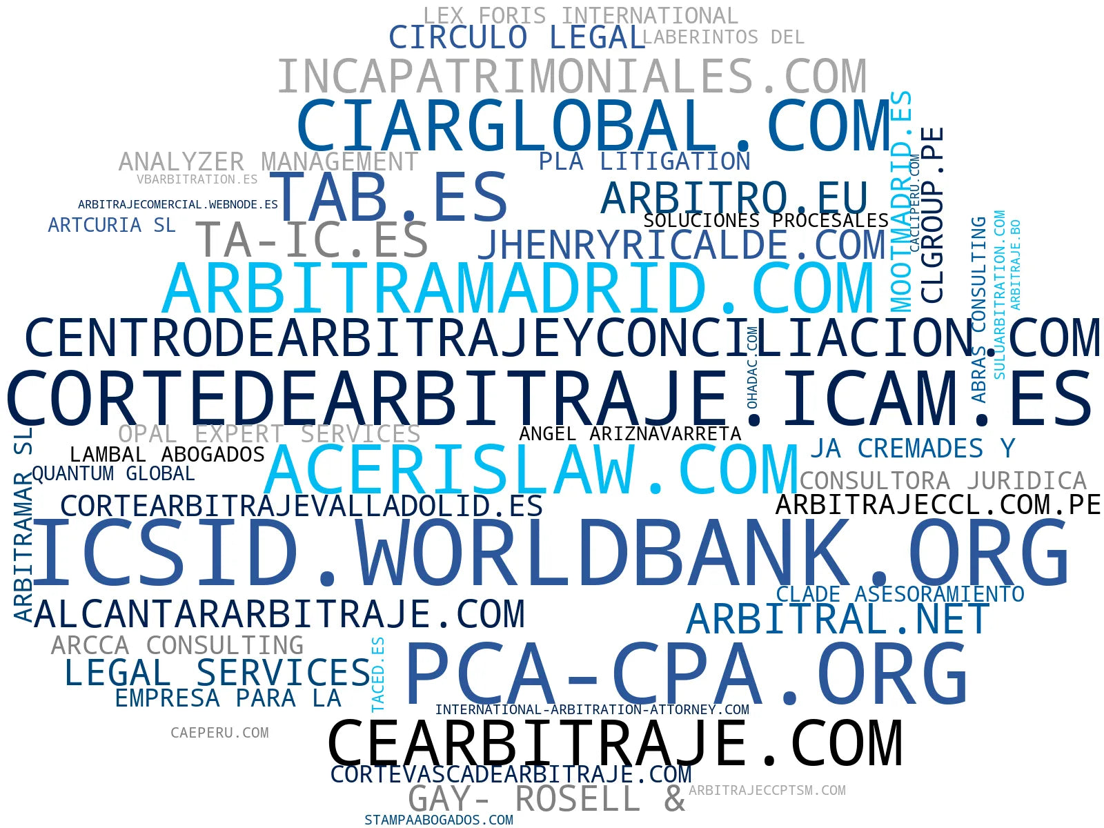 nube de conceptos arbitraje internacional, conciliación judicial, resolución de disputas