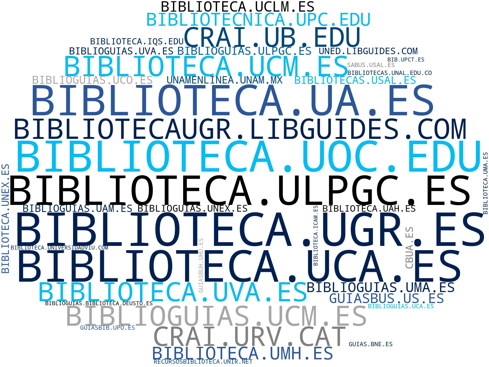 empresas mas grandes del nicho préstamo de libros, acceso a tesis, servicios de referencia