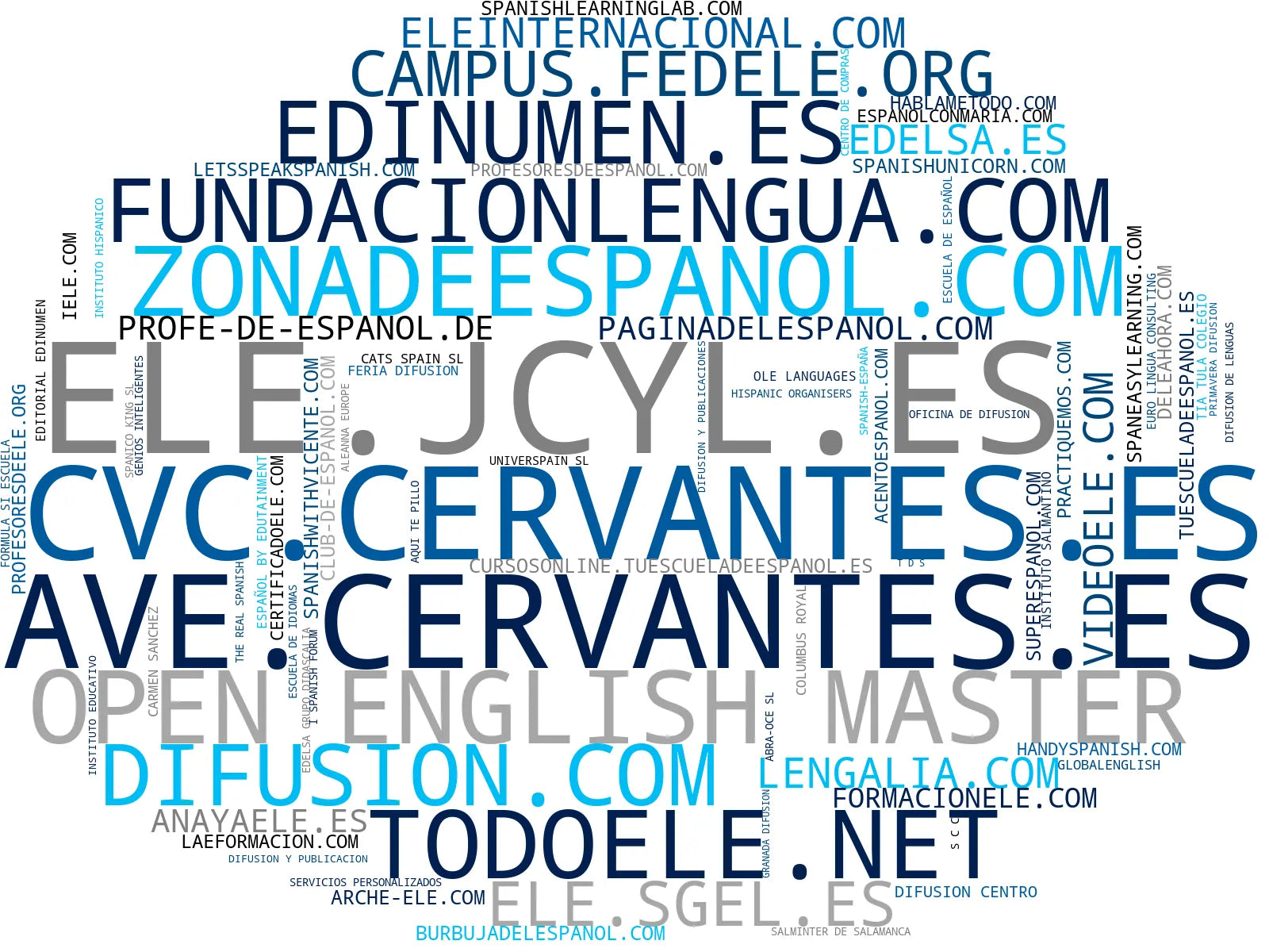 empresas mas grandes del nicho cursos de español, materiales didácticos español, preparación DELE