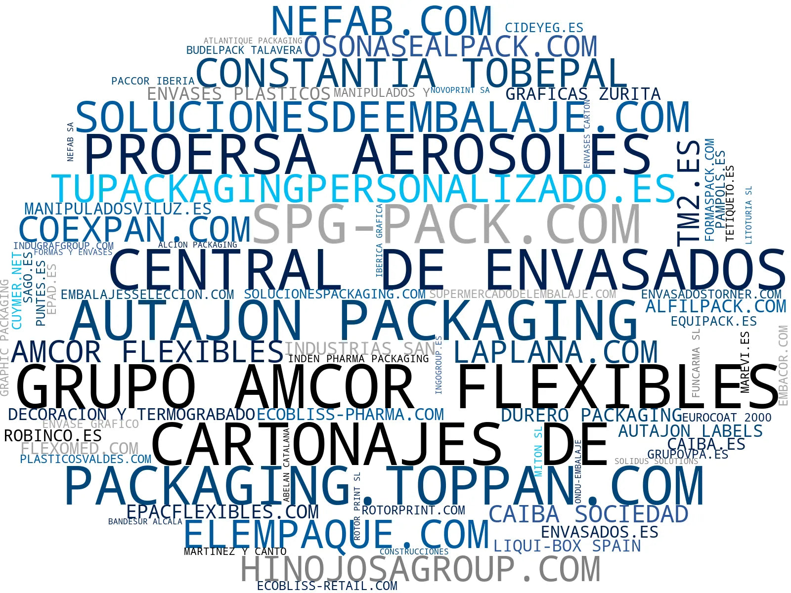 top empresas españa rubro soluciones de packaging, diseño de packaging, envases farmacéuticos