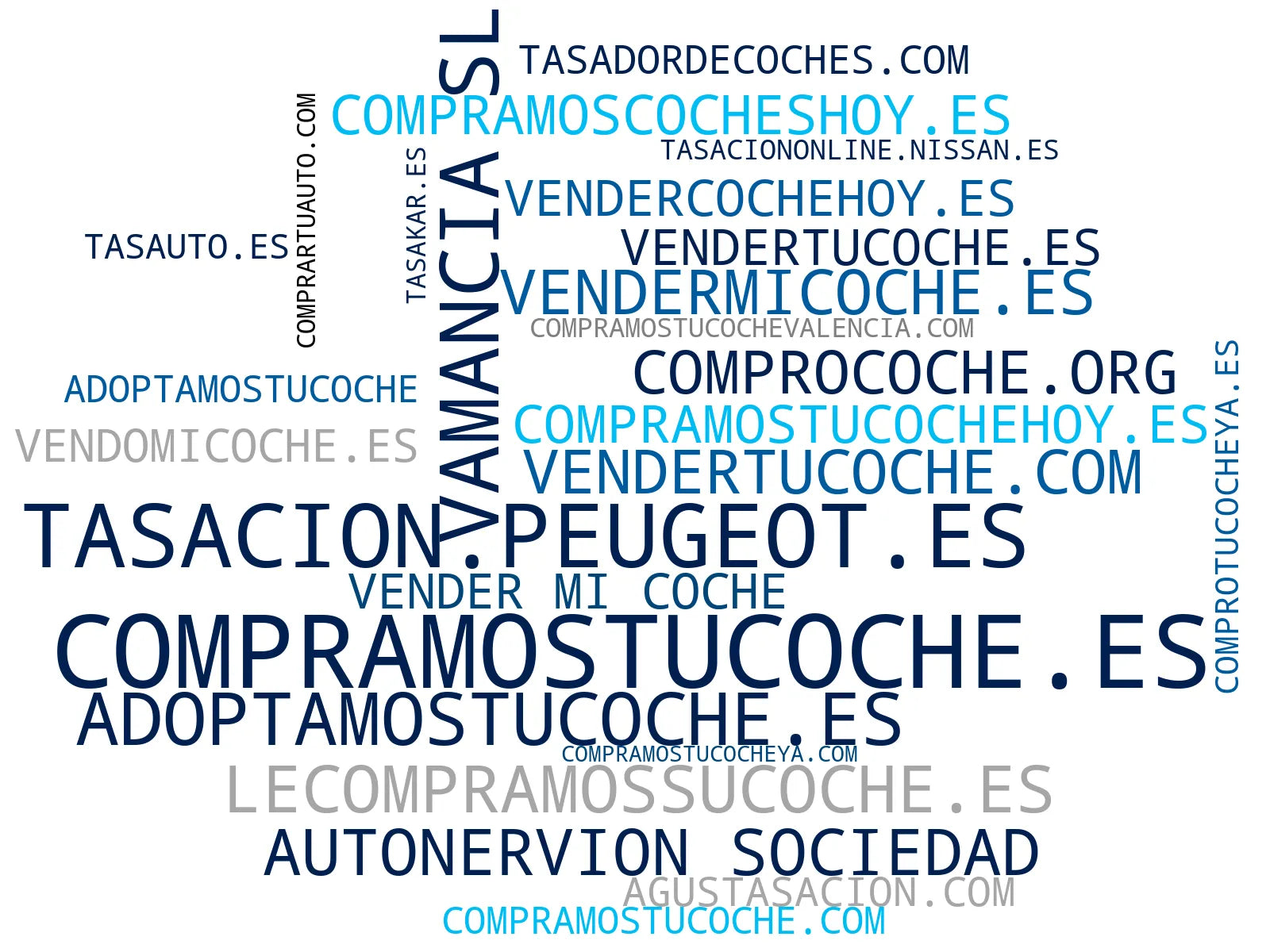 top empresas españa rubro tasación de coches, compra de vehículos usados, tasación gratuita online