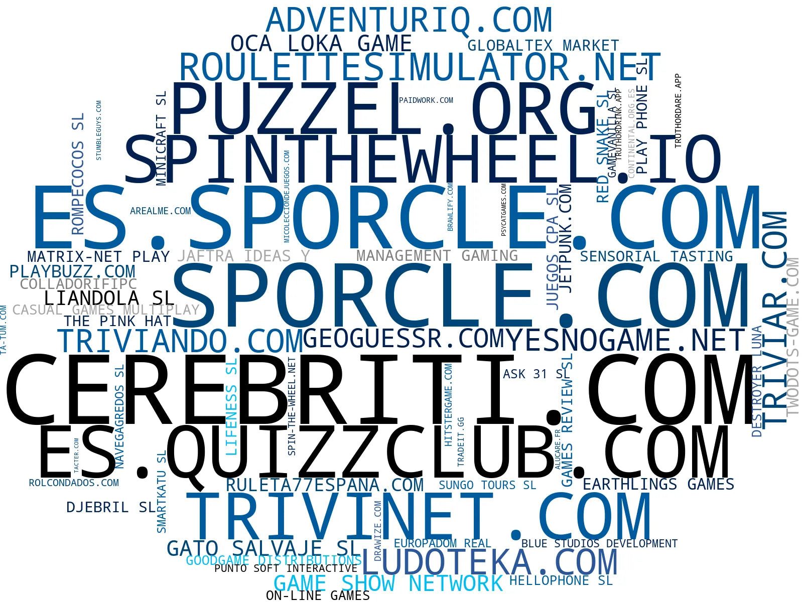 top empresas españa rubro quiz diario, guía juego, juego multijugador