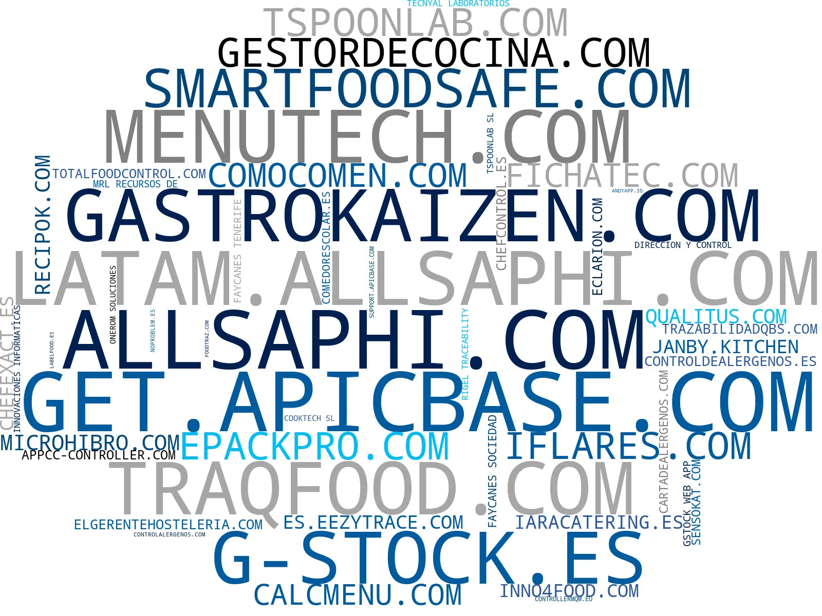nube de conceptos software gestión alimentaria, software gestión menús, control de temperatura