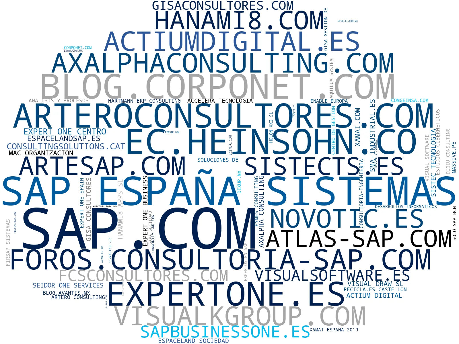 top empresas españa rubro ERP empresarial, soluciones RFID, automatización procesos