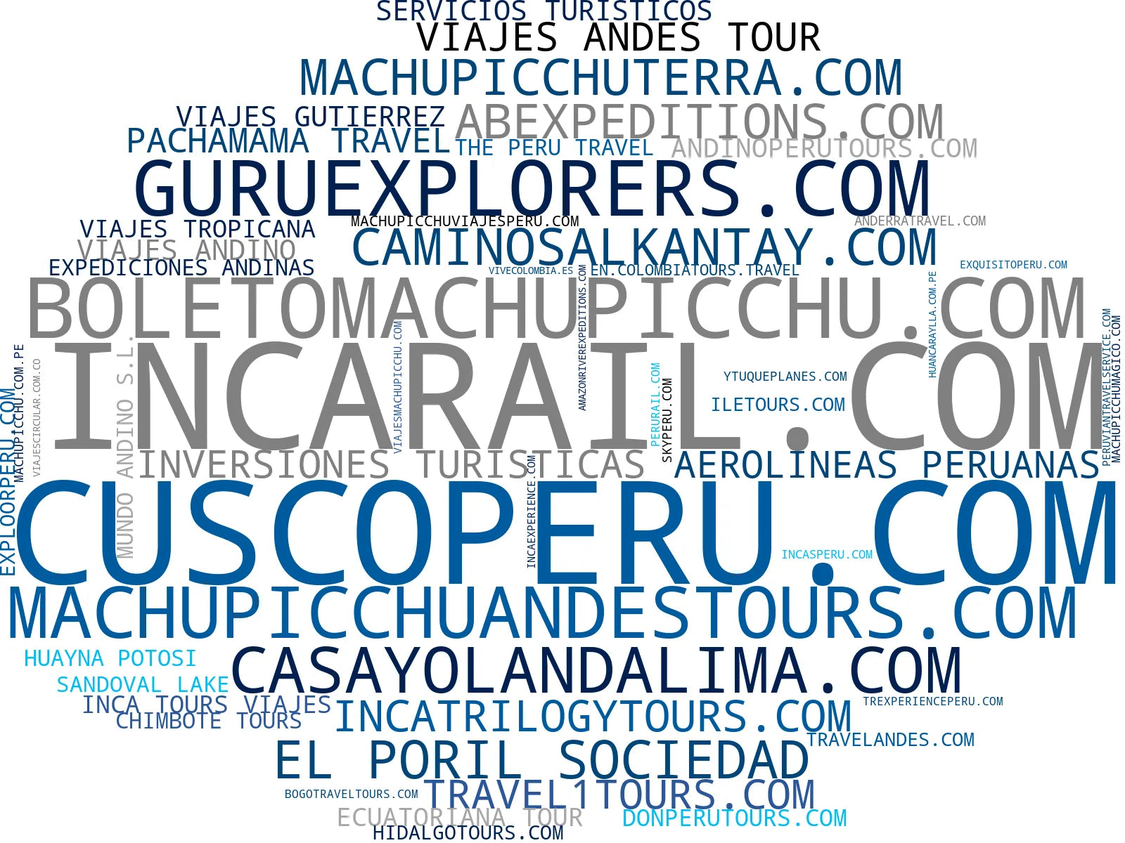 wordcloud de mercado viajes a medida, tours gastronómicos, tours de trekking