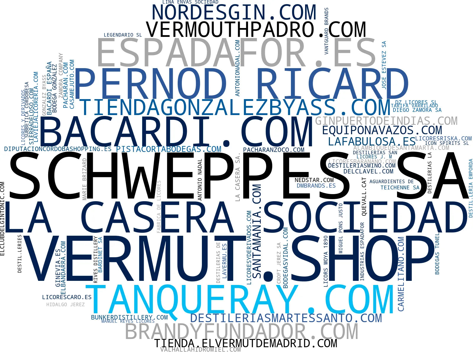 wordcloud de mercado licores artesanales, aperitivos amargos, licor de hierbas