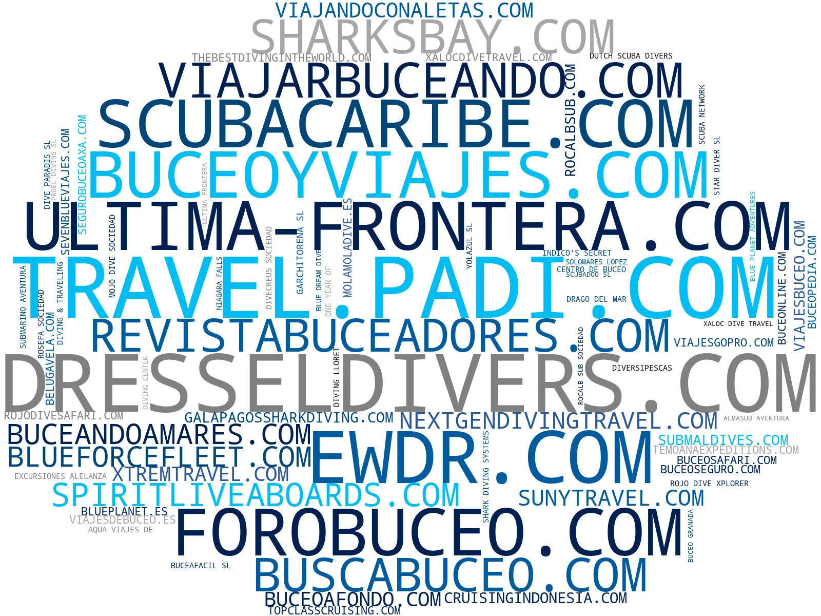 empresas españolas del sector paquetes de buceo, safaris de buceo, expediciones buceo