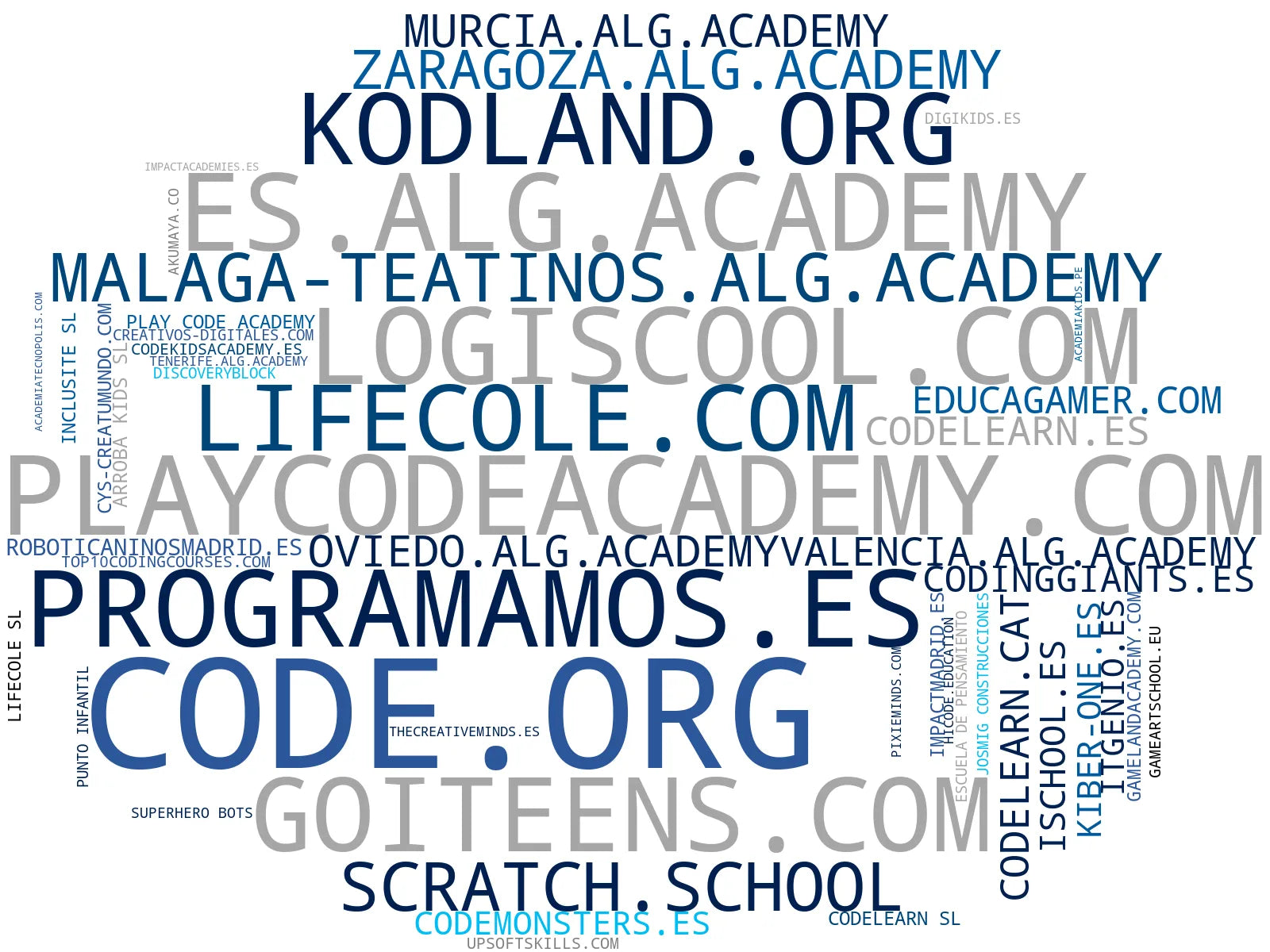 wordcloud de mercado cursos de robótica, programación en Python, talleres de tecnología