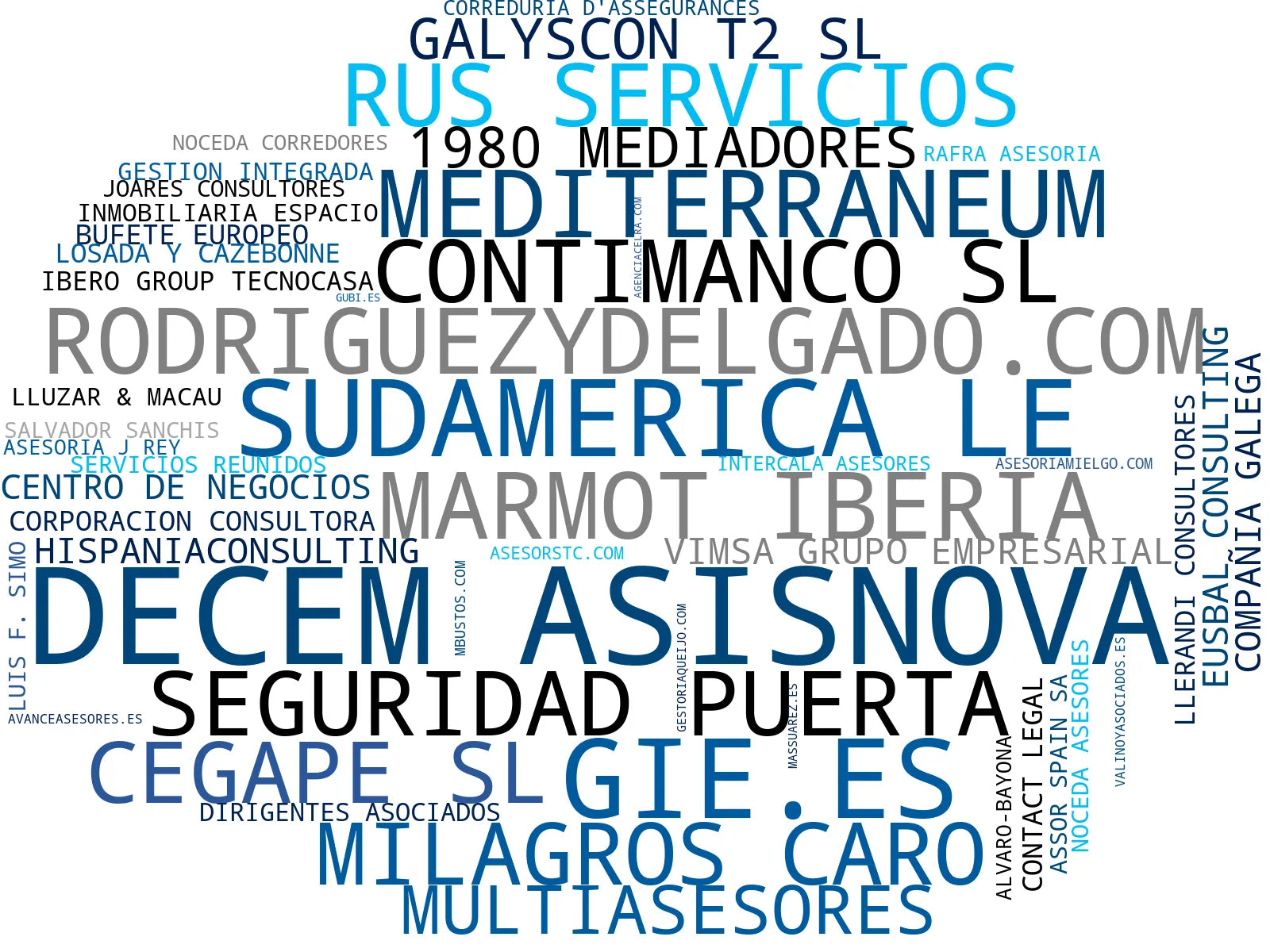 empresas españolas del sector correduría seguros, correduría de seguros, seguro de salud