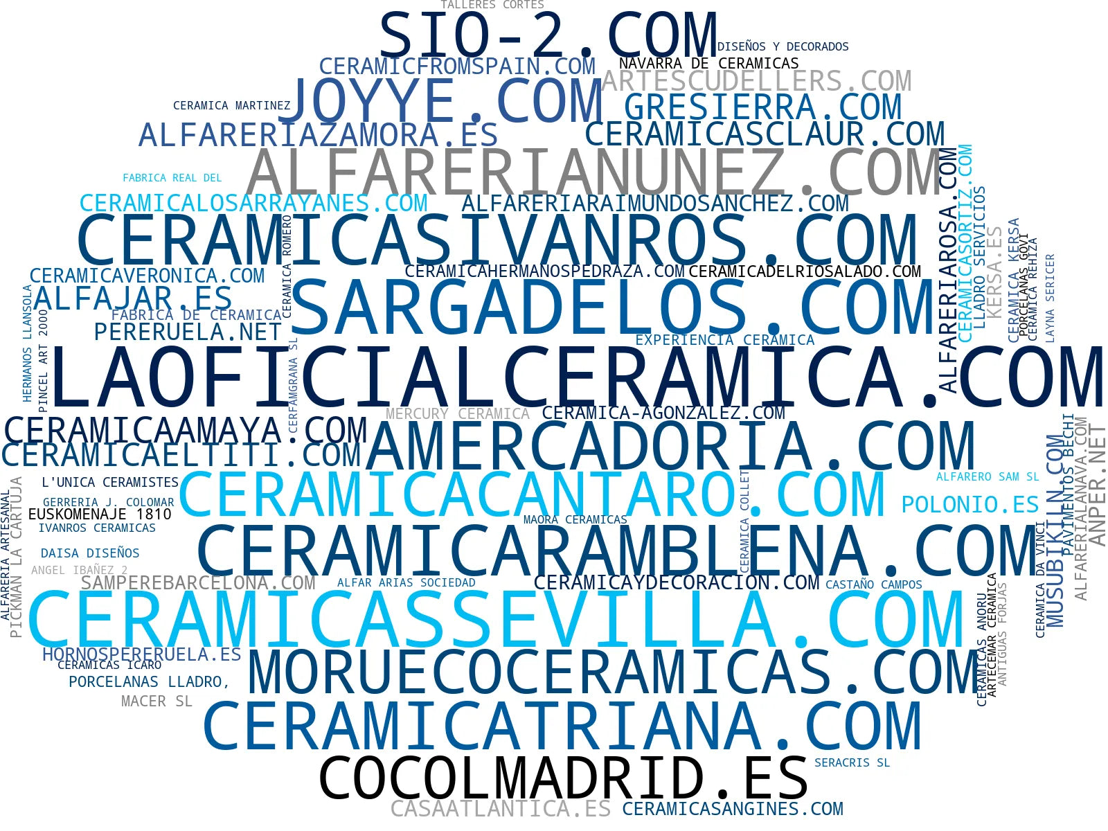 visualización de tendencias vajilla artesanal, objetos decorativos cerámica, cazuelas de barro