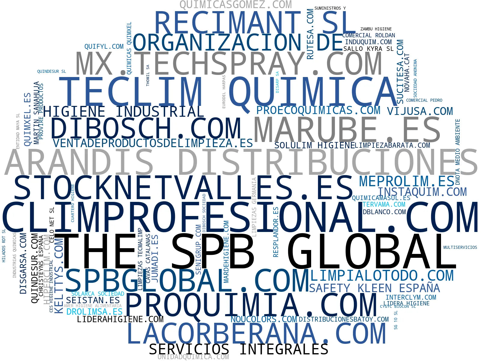 top empresas españa rubro desinfectantes industriales, desengrasantes industriales, accesorios de limpieza
