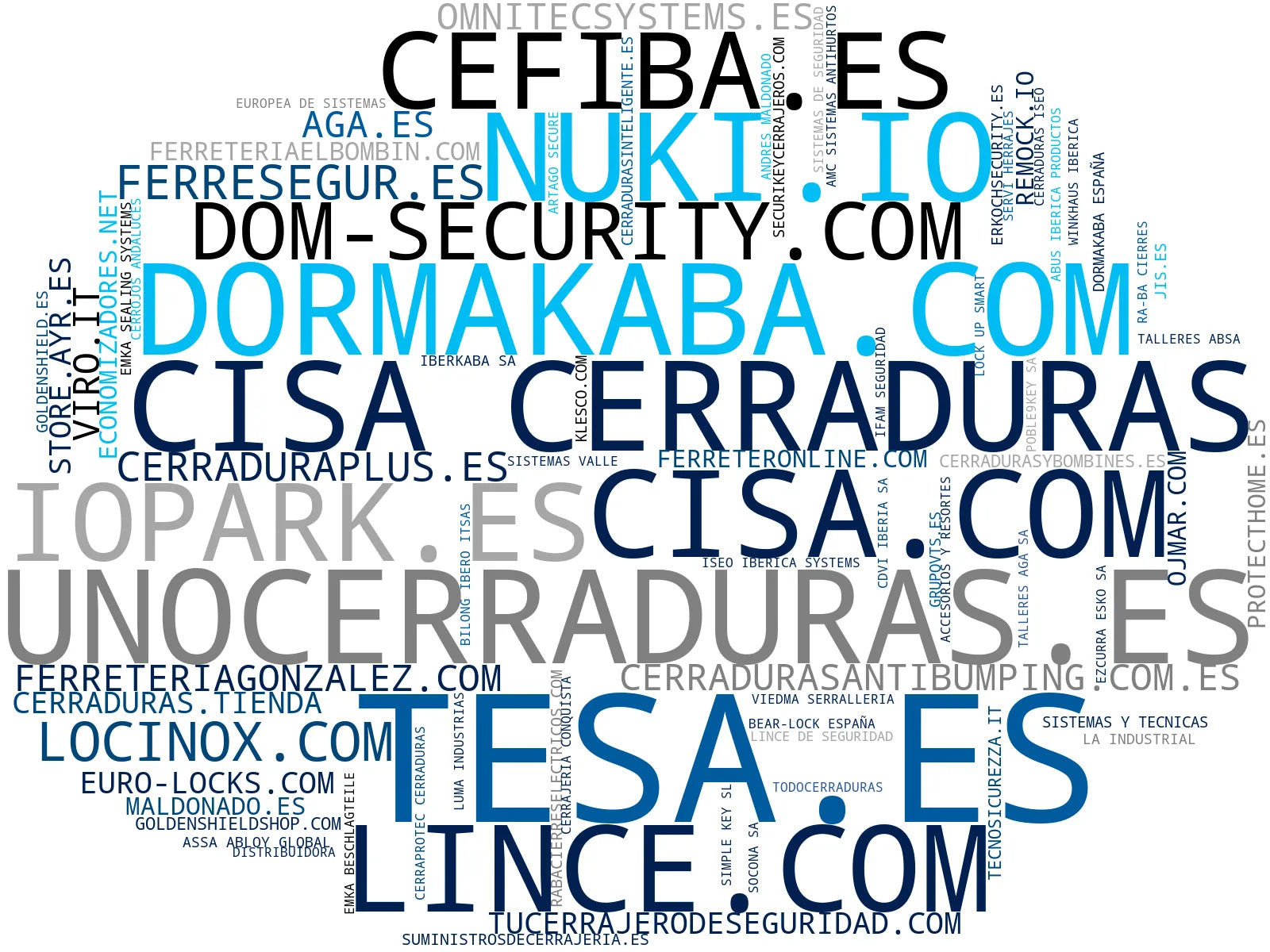 visualización de tendencias cerraduras inteligentes, cerraduras mecánicas, cerraduras invisibles