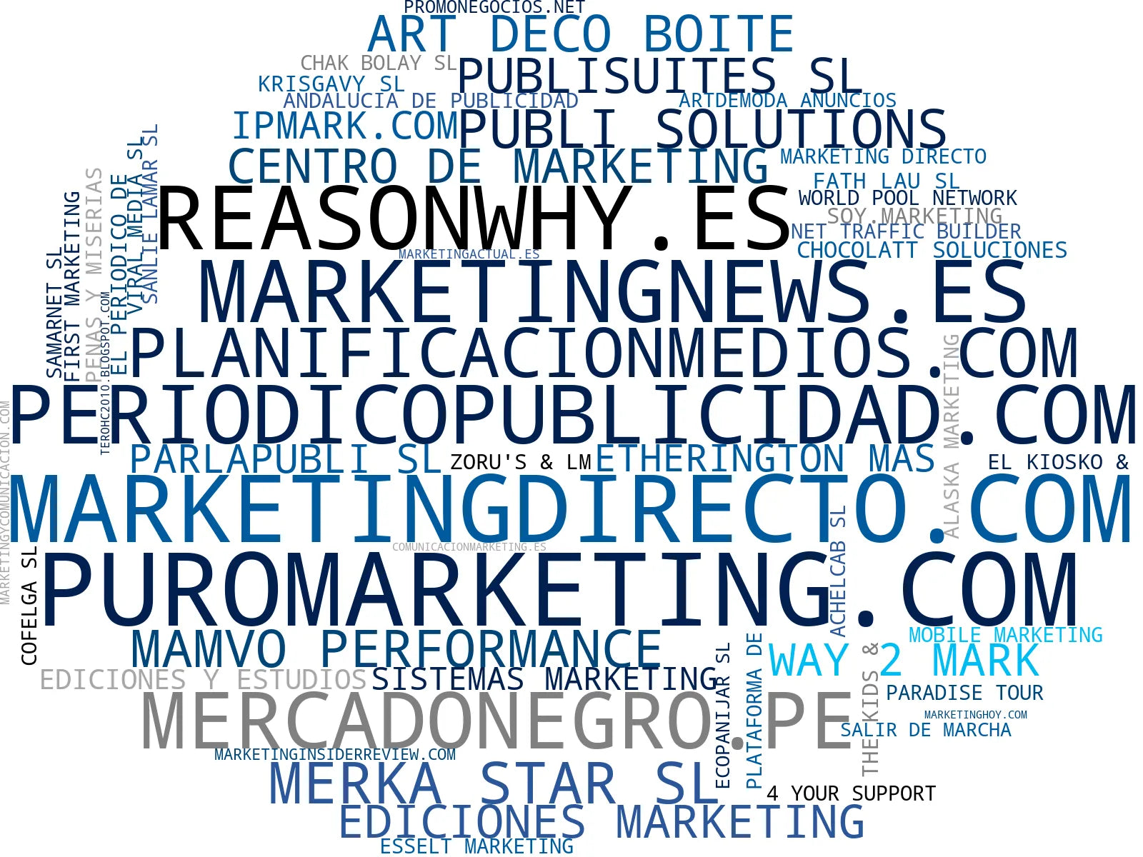 empresas mas grandes del nicho consultoría de marketing, formación en marketing, branding corporativo