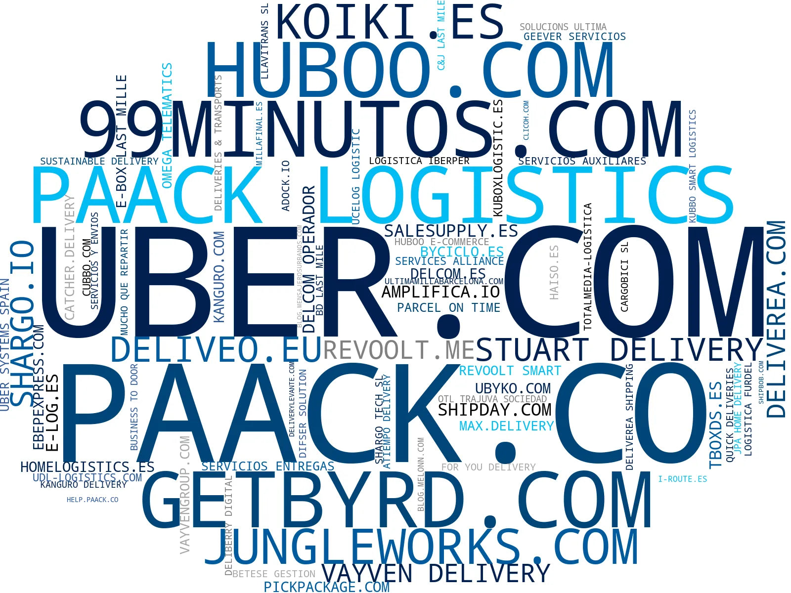 empresas mas grandes del nicho fulfillment e-commerce, plataforma de entregas, microhubs urbanos