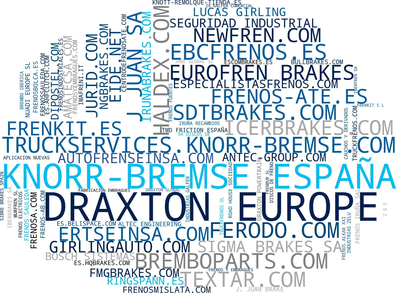 wordcloud de mercado pastillas de freno, accesorios de freno, frenos para camiones