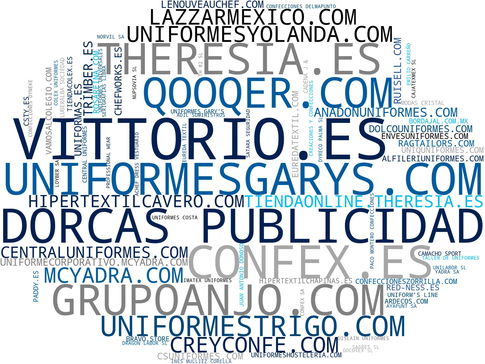 nube de conceptos uniformes escolares, uniformes industriales, uniformes de educación