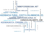 wordcloud de mercado agenda cultural, actividades recreativas, programación de fiestas