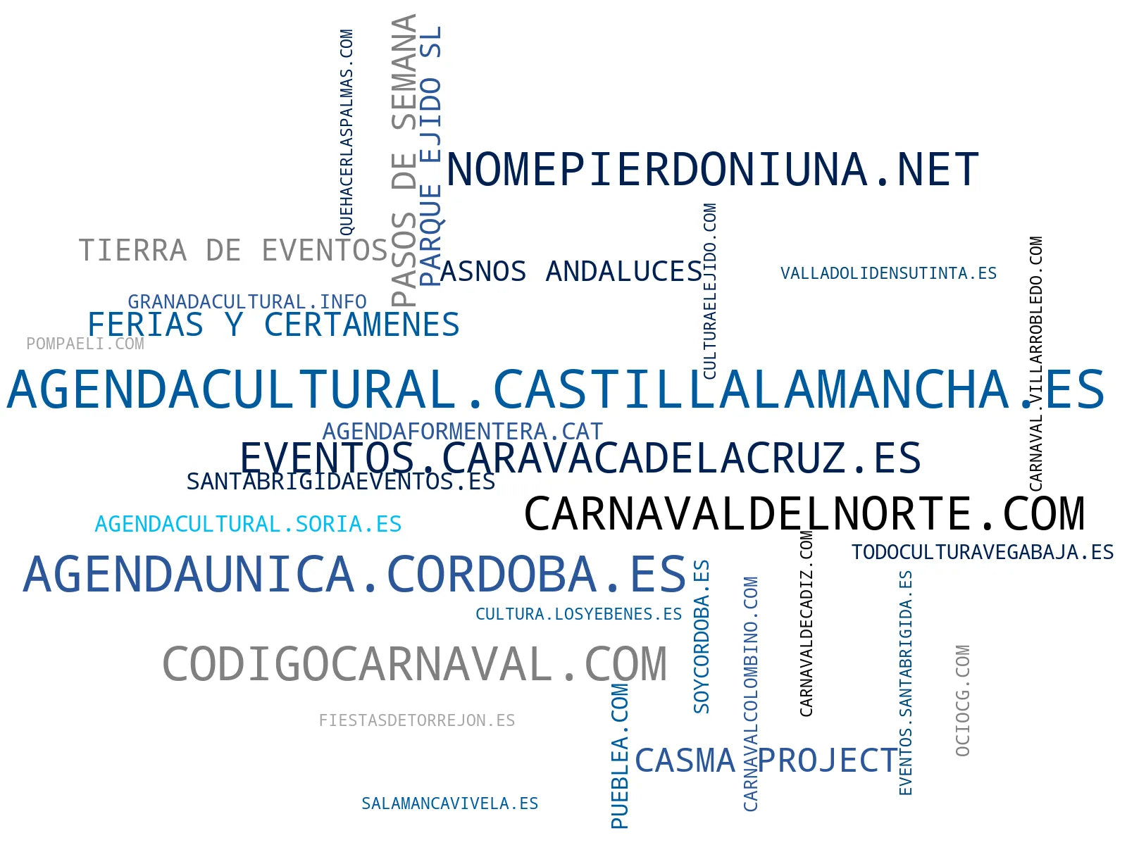 wordcloud de mercado agenda cultural, actividades recreativas, programación de fiestas