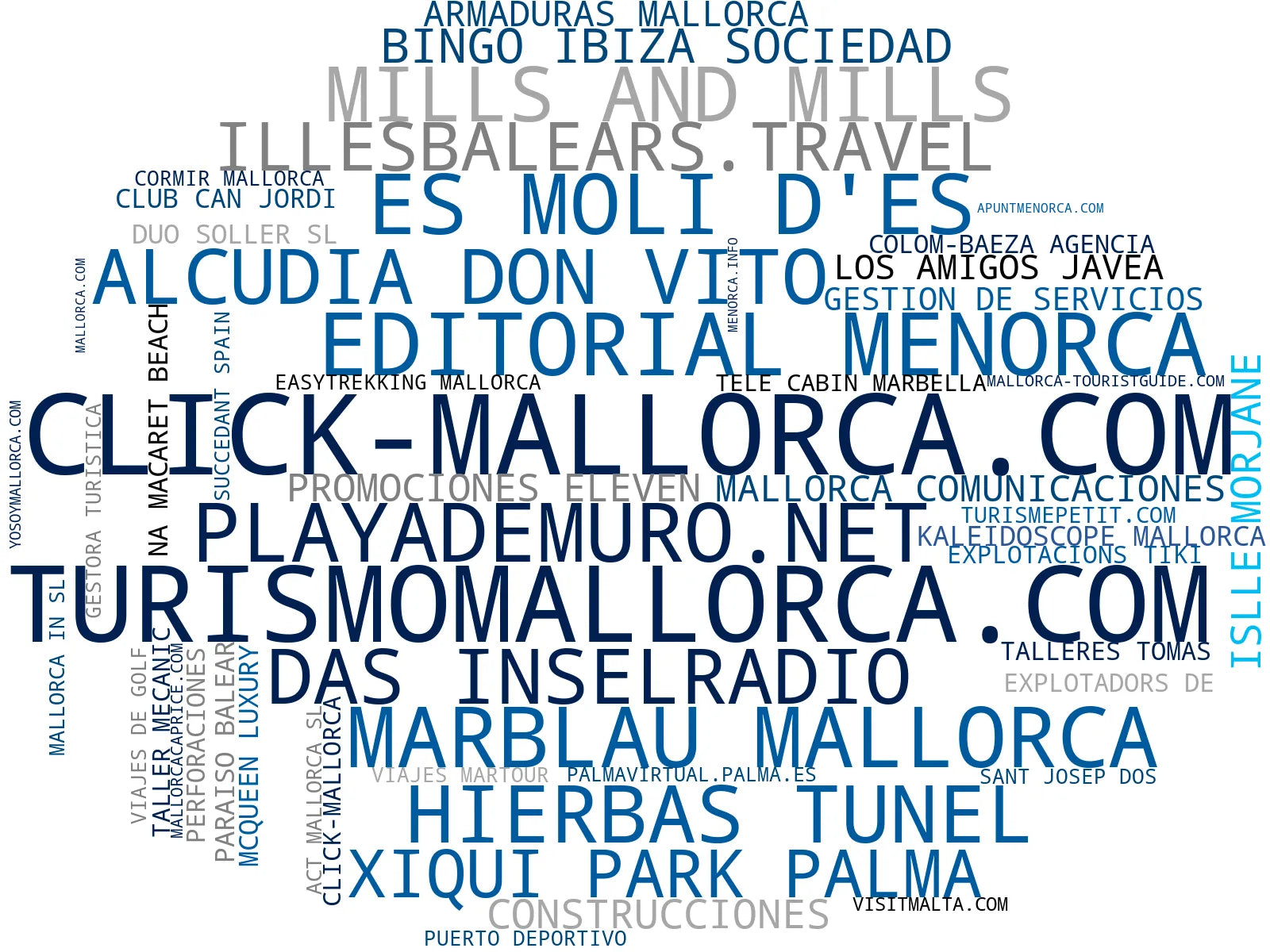 visualización de tendencias guías de viaje, alquiler de coches, tours guiados