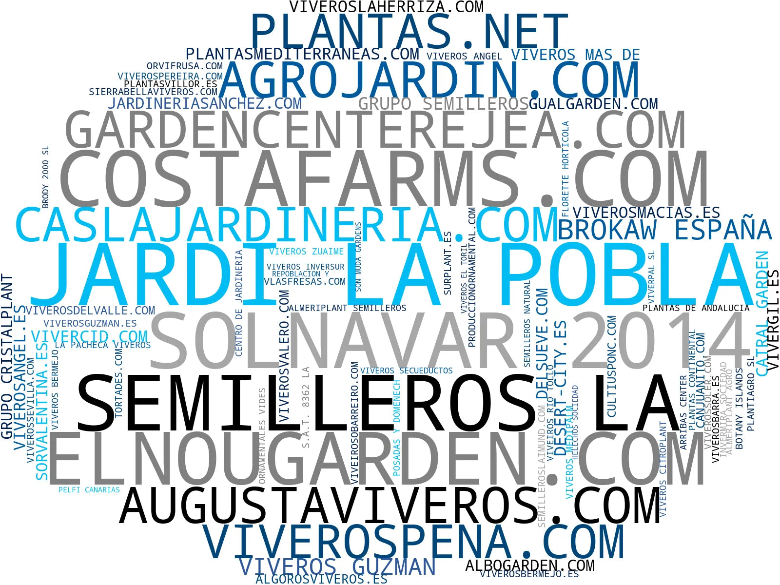 mapa de términos plantas ornamentales, plantas interior, palmeras tropicales