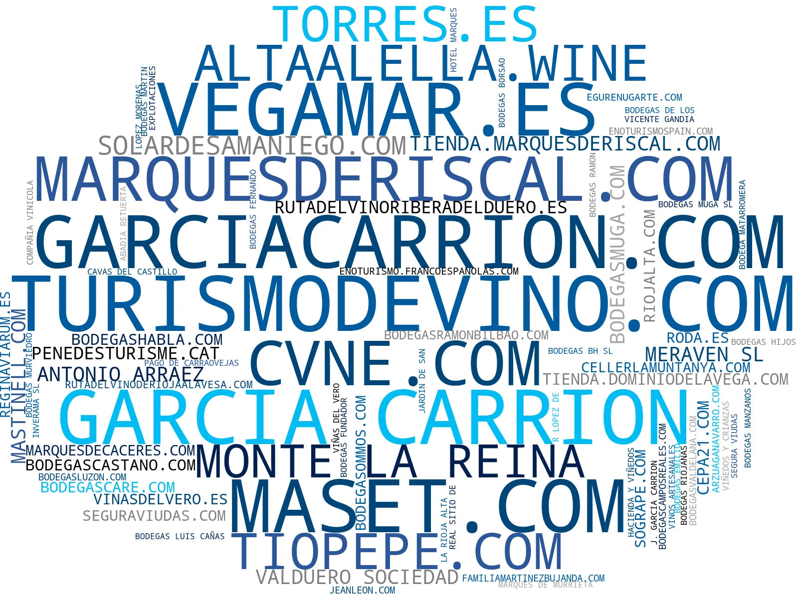 top empresas españa rubro vinos tintos, venta online vinos, visitas a la bodega