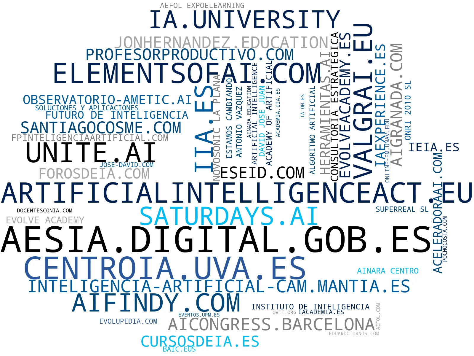 wordcloud de mercado inteligencia artificial, newsletter IA, bootcamps IA