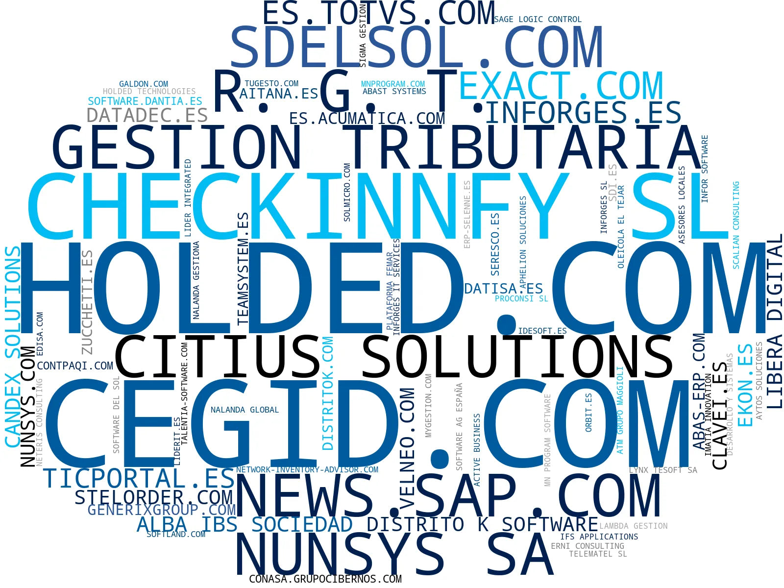 nube de conceptos software de gestión empresarial, software de facturación, ciberseguridad