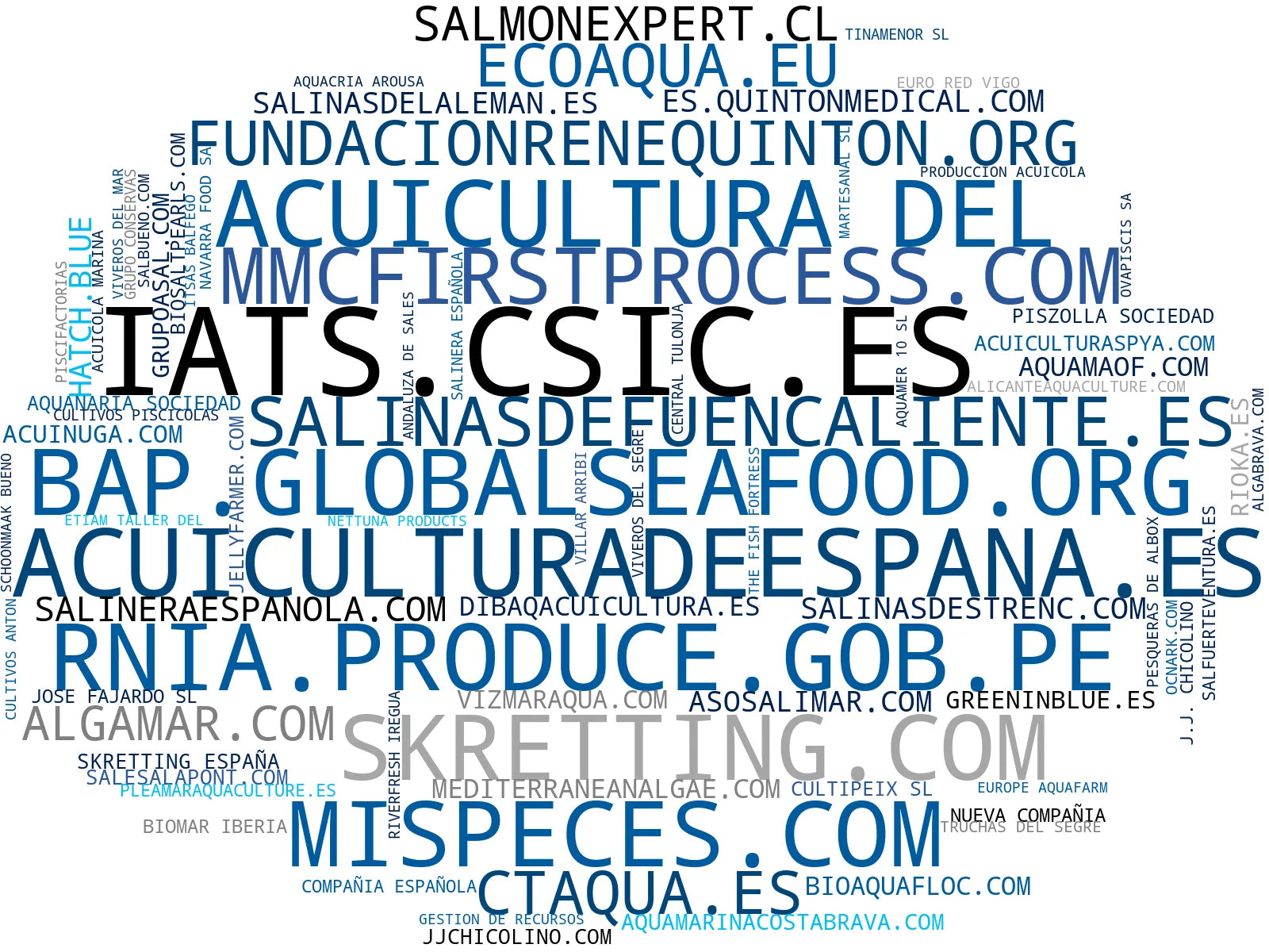 empresas mas grandes del nicho acuicultura sostenible, equipos manipulación pescado, cultivo macroalgas