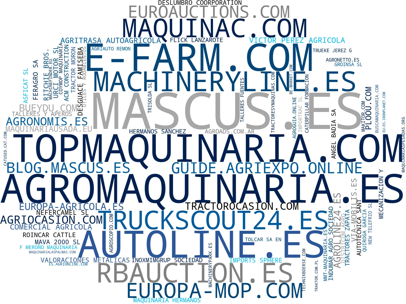 top competidores del nicho maquinaria pesada, maquinaria de transporte, vehículos industriales