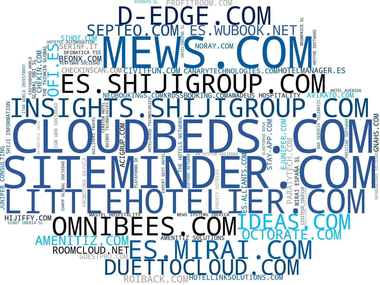 empresas españolas del sector channel manager, check-in online, encuestas satisfacción