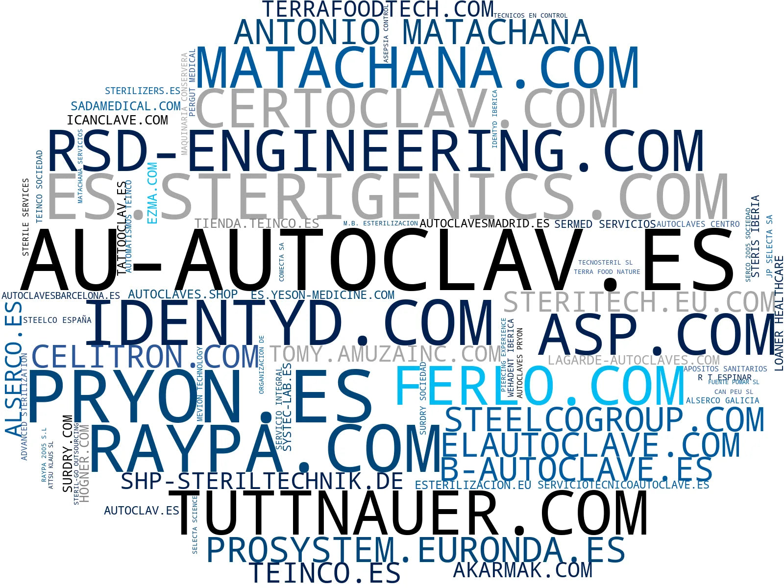 empresas mas grandes del nicho equipos de esterilización, sistemas de control autoclave, autoclave hospitalario