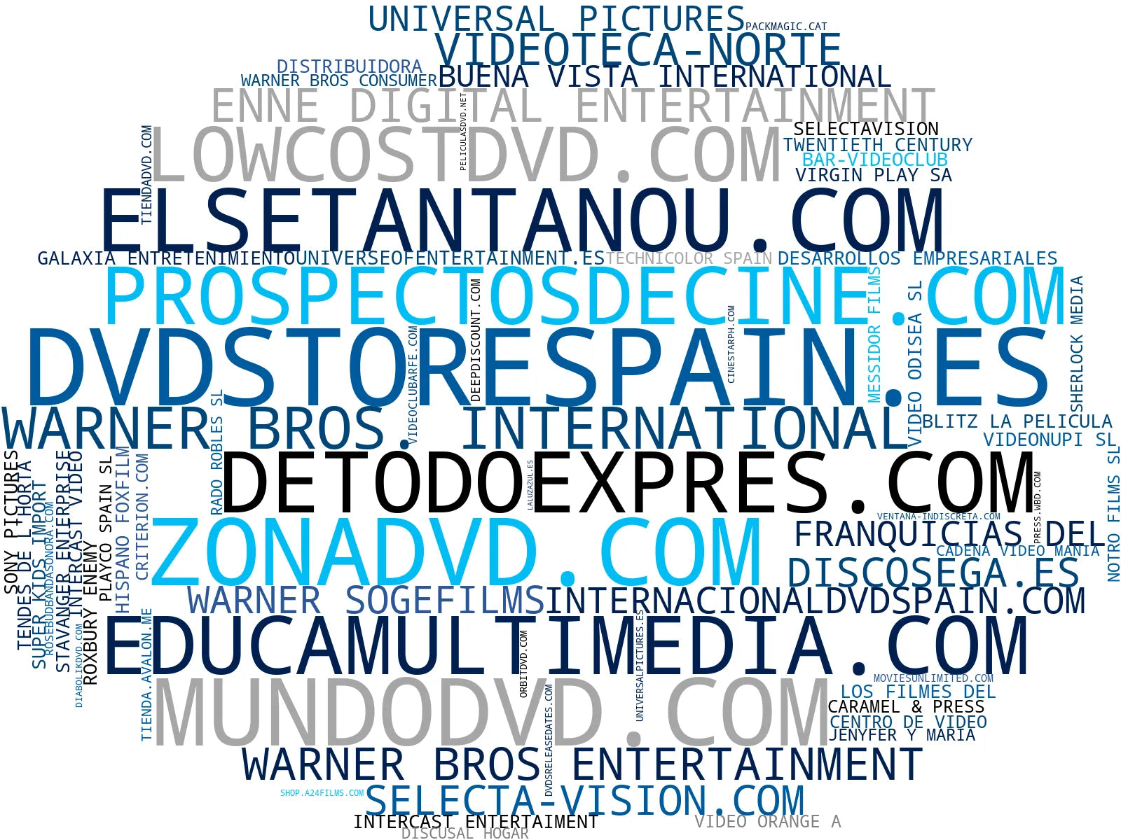 wordcloud de mercado series de televisión, contenido digital, Blu-ray edición limitada