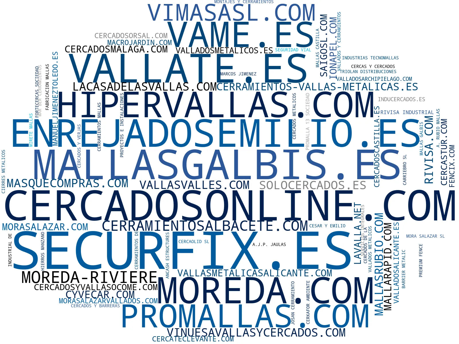 empresas mas grandes del nicho puertas metálicas, cerramientos metálicos, verjas metálicas